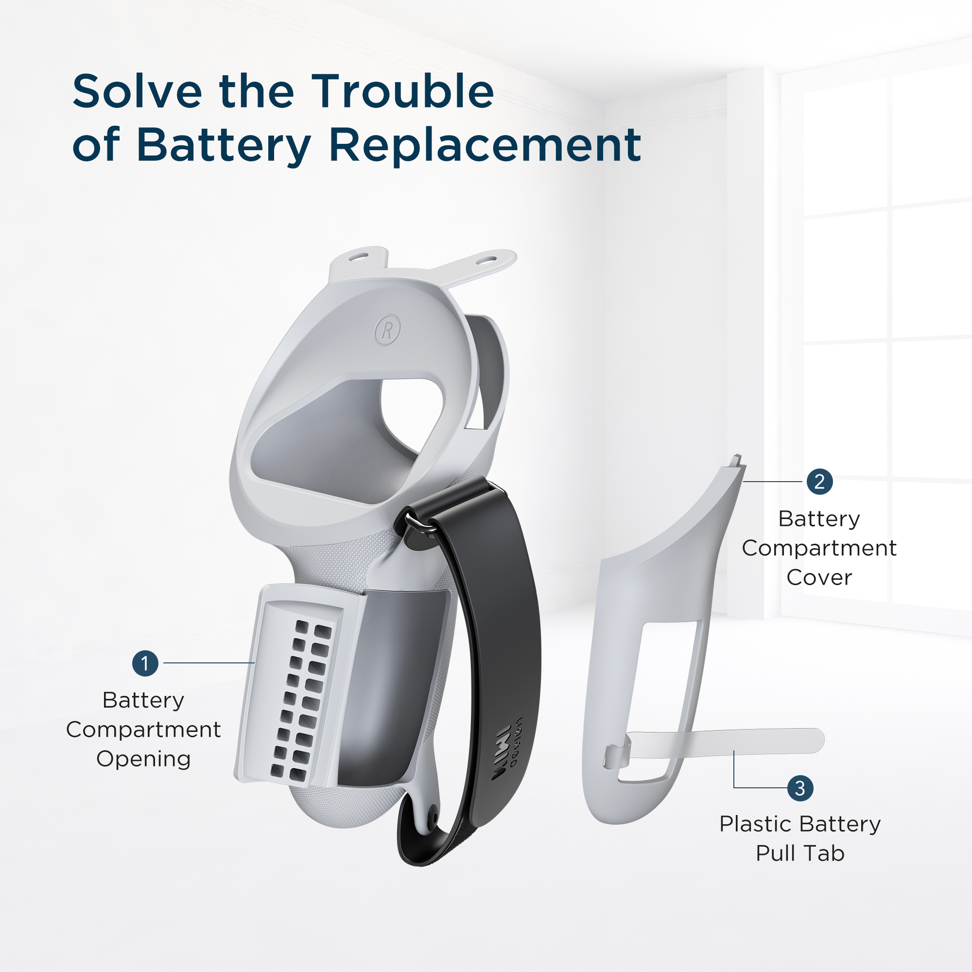 Solve the Trouble of Battery Replacement  1 Battery Compartment Opening  2 Battery Compartment Cover  3 Plastic Battery Pull Tab